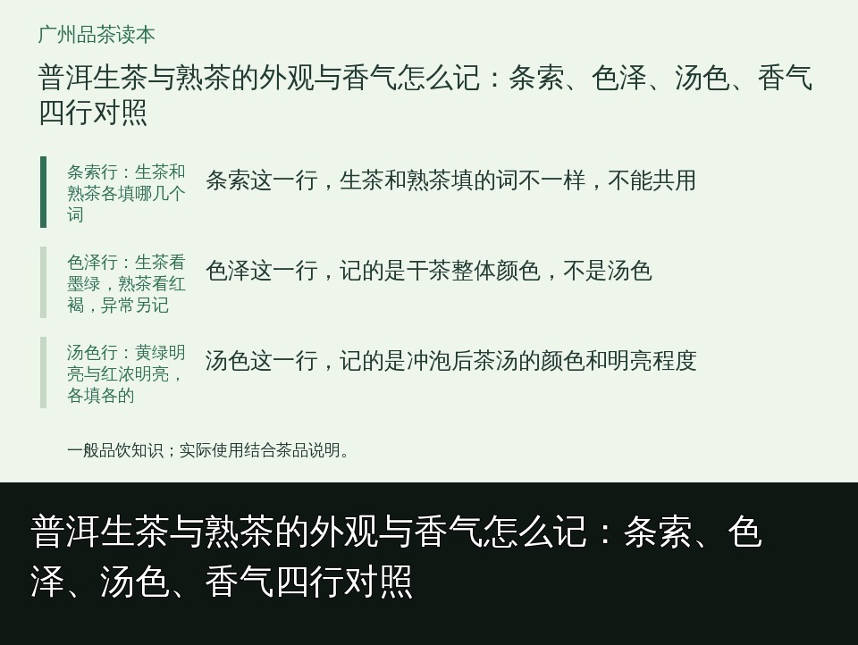 普洱生茶与熟茶的外观与香气怎么记：条索、色泽、汤色、香气四行对照的知识要点示意图